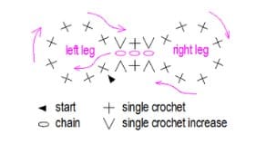 right and left leg